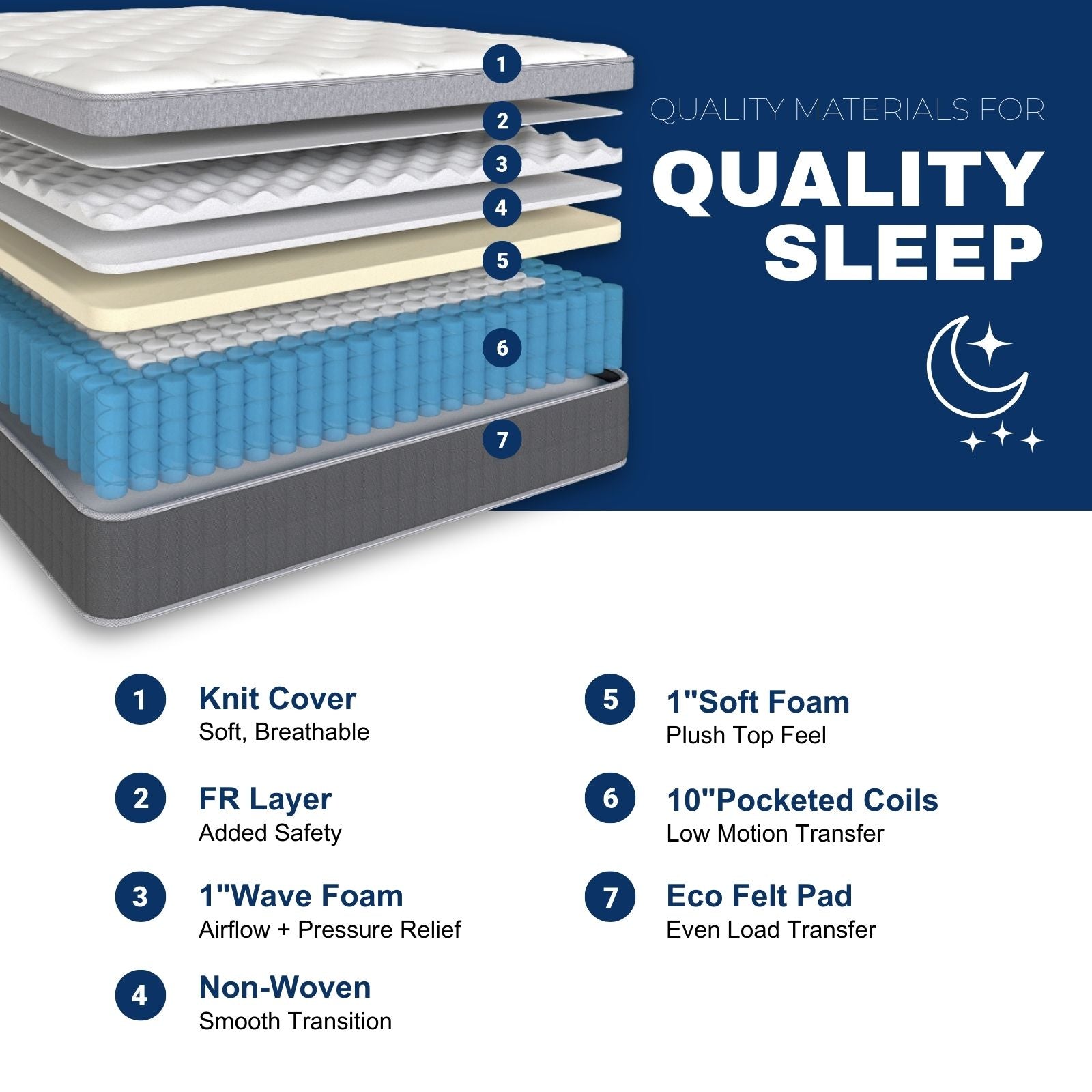 Keryno Classic Mattress